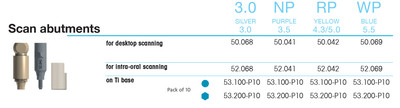 Scan abutment for desktop scanning NP 3.5, purple