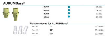 AurumBase 2.2mm, non-engagng