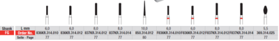 Preparation of teeth for full and metal-ceramic crowns.