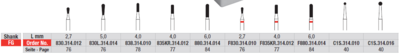 Preparation of premolars and molars for inlays and onlays