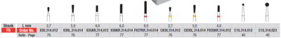 Preparation of premolars and molars for inlays and onlays