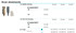 Scan abutment for desktop scanning, RP 3.5-4.0, aqua