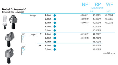 Nobel Branemark Straight 1.0mm, RP 4.8, non-engaging