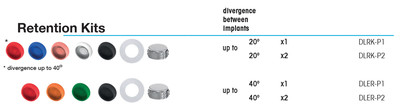 Retention kits, divergence up to 20°