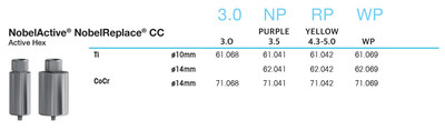 NobelActive NobelReplace, Ti fi 10mm, RP 4.3-5.0, yellow