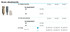 Scan abutment for intra-oral scanning WP 4.5-5.0, lilac