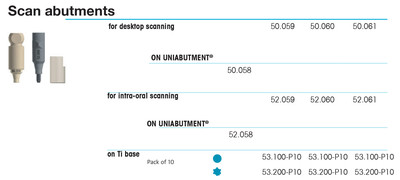 Scan abutment for desktop scanning on uniabutment